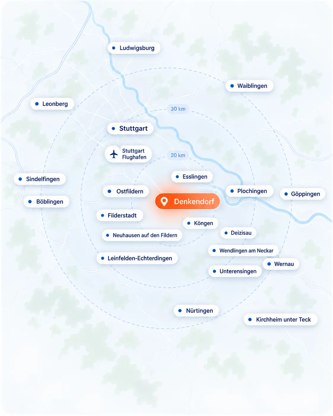 Karte des Liefergebiets mit Denkendorf im Zentrum und Entfernungsringen bei 20 und 30 Kilometern. Eingezeichnet sind unter anderem Denkendorf, Esslingen, Ostfildern, Neuhausen auf den Fildern, Filderstadt, Leinfelden-Echterdingen sowie Stuttgart, Fellbach, Waiblingen, Kornwestheim, Ludwigsburg.
